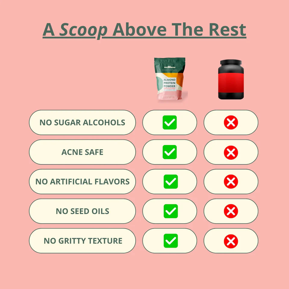 4-INGREDIENT PROTEIN POWDER